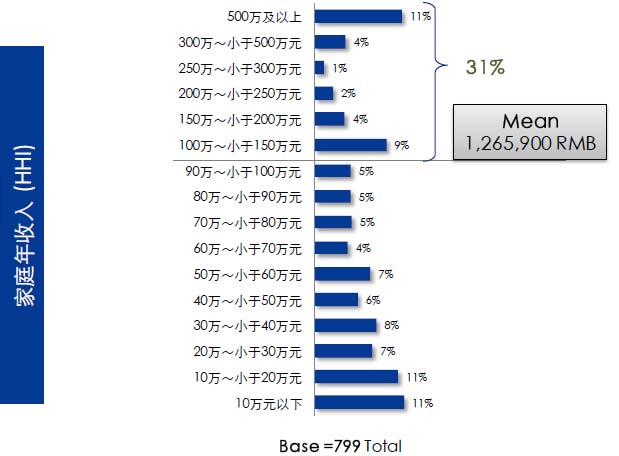 香港富裕家庭住房图片_富裕家庭收入